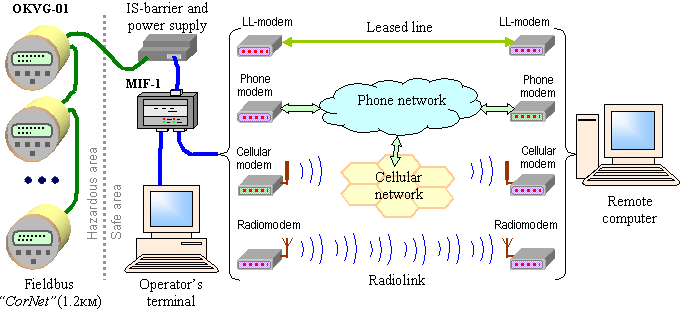 Examlpe of use