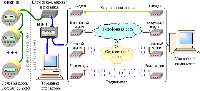   -01
